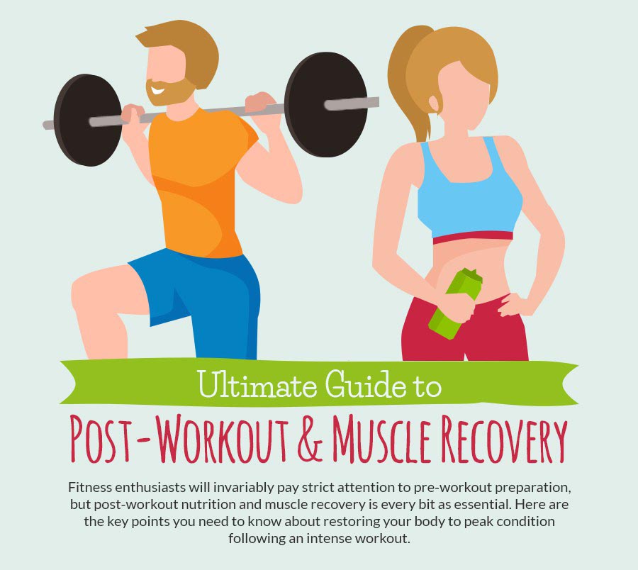 Best Guide To Post Workout And Muscle Recovery