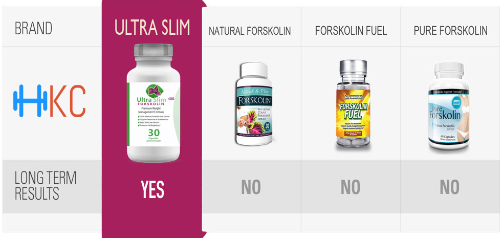 ultra slim 400 forskolin reviews, ultra slim 400, ultra slim 400 Reviews, ultra slim 400 forskolin