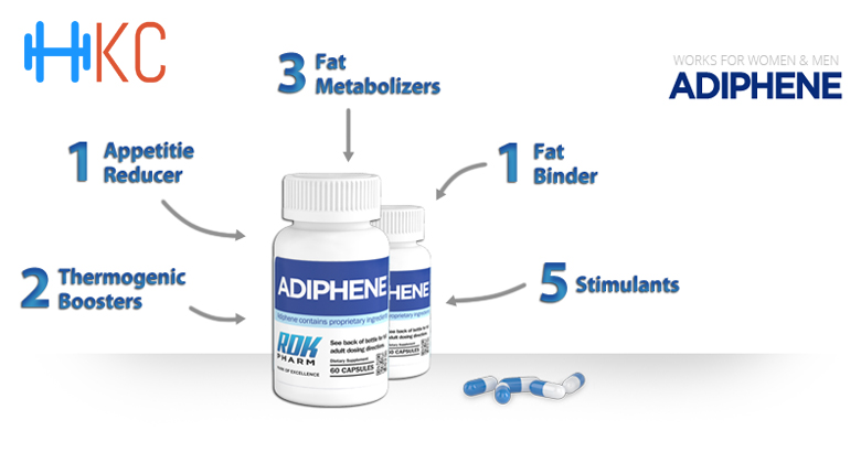 Discover Adiphene, Adiphene, Adiphene Diet Pills,Adiphene Reviews