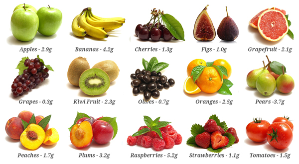 High Fibre Foods