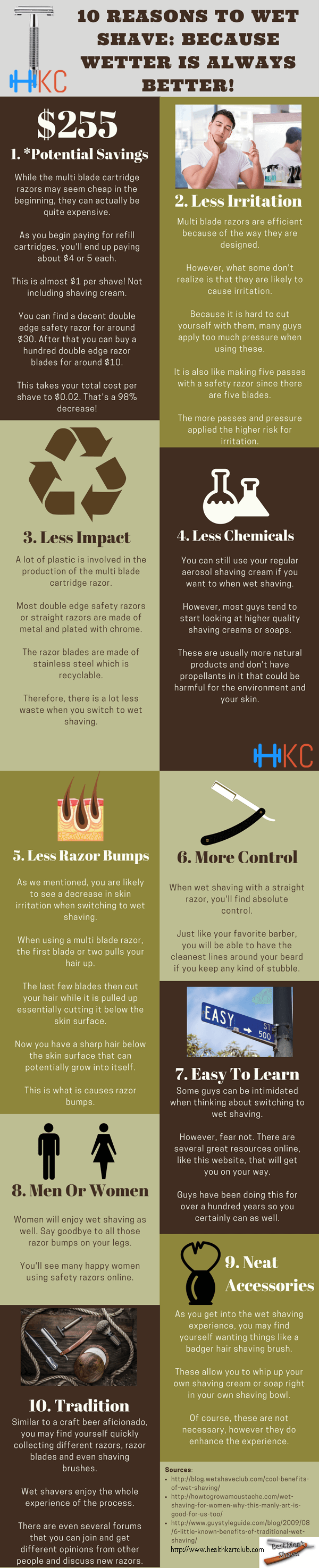 wet shaving benefits infographic