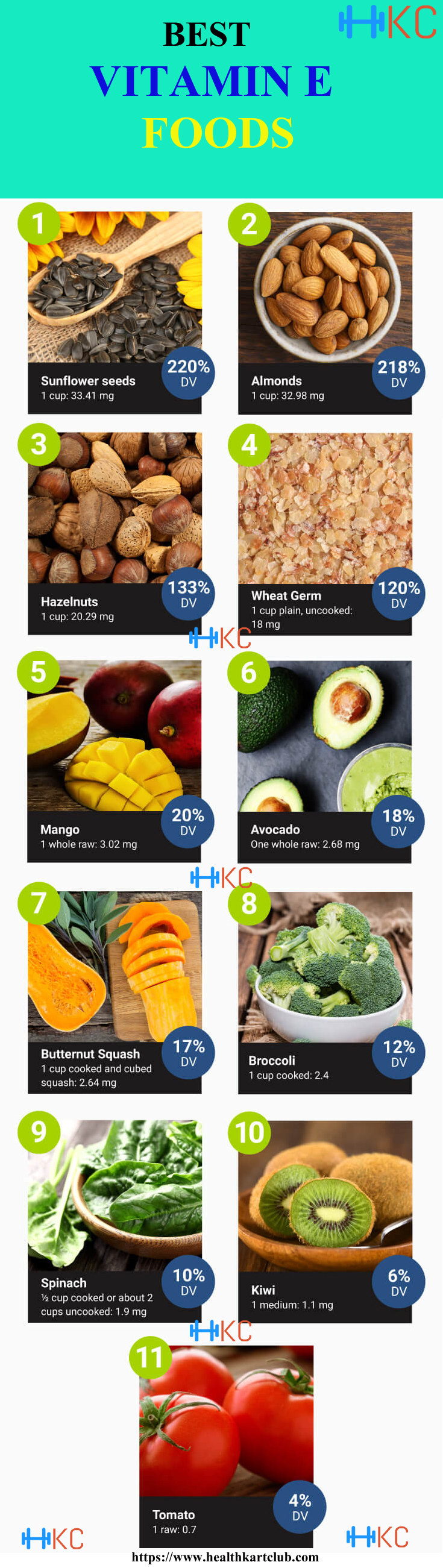 Top 10 Vitamin E Foods List
