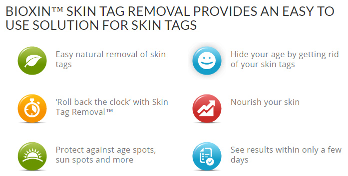 Bioxin Skin Tag Removal Details