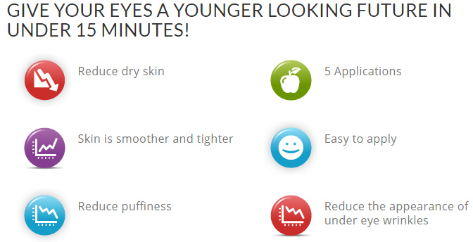 Eye Secrets Collagen & Q10 Details