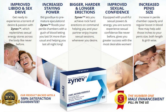 Zynev Benefits