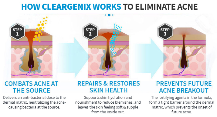 Cleargenix Works
