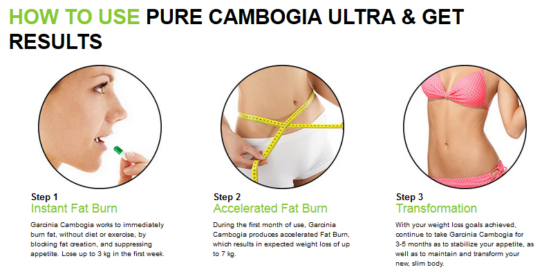 Pure Cambogia Ultra use