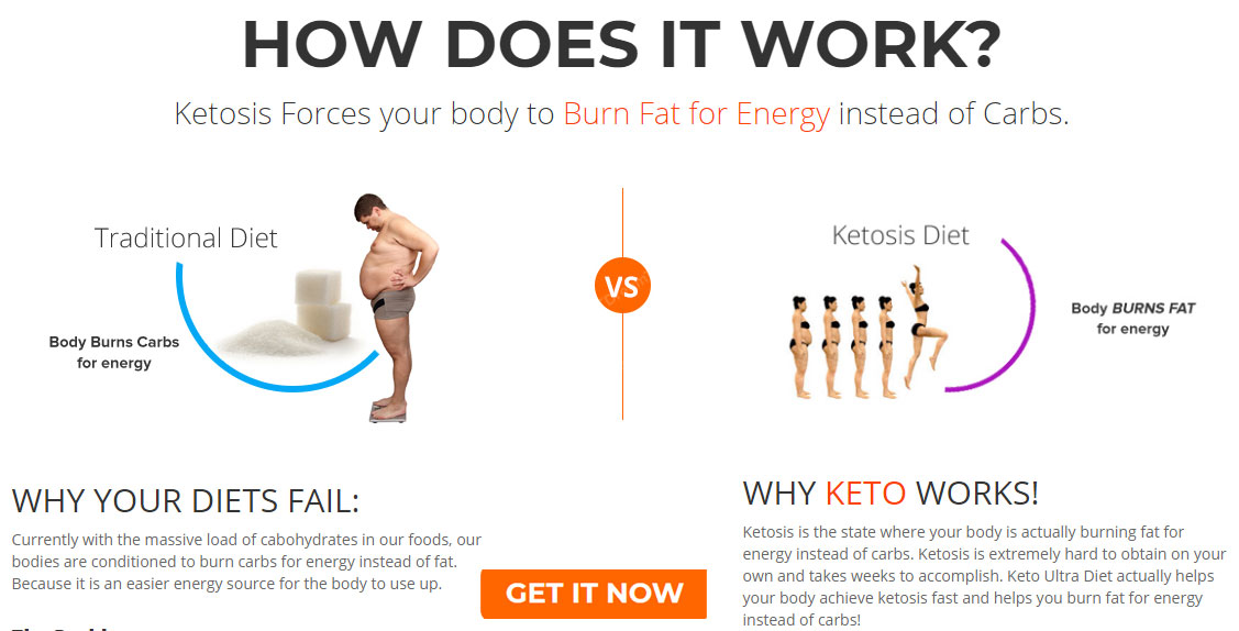 Keto Ultra works